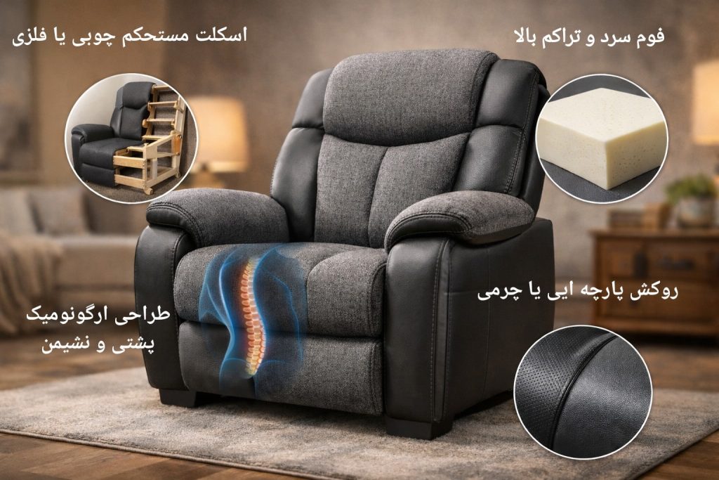 ویژگی های یک مبل استاندارد